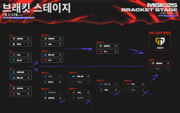 제공=라이엇 게임즈