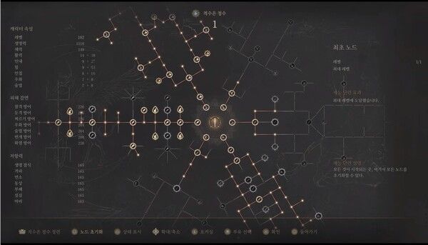 ▲엔딩을 본 뒤에도 추가 플레이를 통해 100레벨 까지 육성했으나 여전히 스킬 트리의 절반도 채우지 못했다