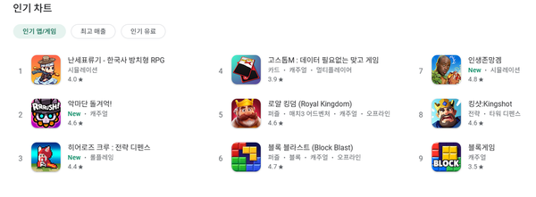 ▲지난 18일 난세표류기는 구글플레이스토어 1위에 올랐다.