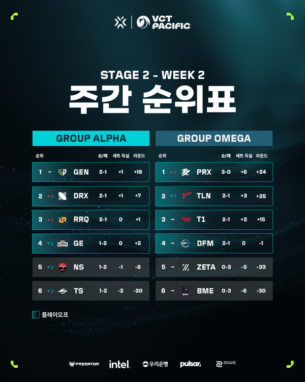 제공=라이엇 게임즈