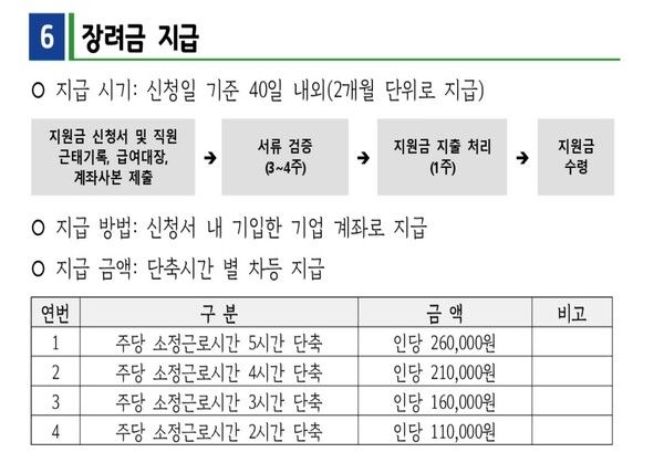 ▲사진 출처=경기도 일자리재단 잡아봐 어플라이