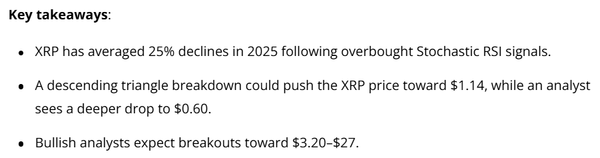 엑스알피 ‘스토캐스틱 상대강도지수’ 기술적 지표에서 과매수 추세가 포착되고 있다는 소식이다(사진=코인텔레그래프)