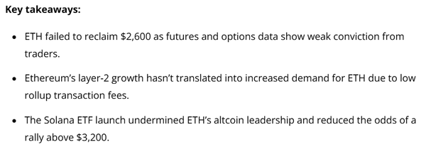 이더리움 가상화폐 시세 차트에 ‘골든크로스’ 강세 패턴이 출현한 가운데 시장 참여자들의 약한 투자 심리가 지지부지한 가격 흐름을 만들고 있다는 분석이다(사진=코인텔레그래프)