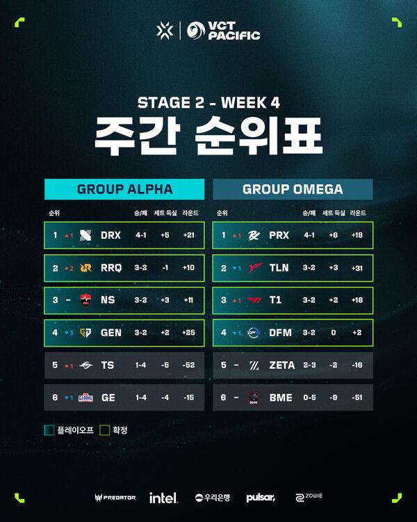 제공=라이엇 게임즈