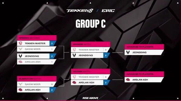 ▲사진 출처=EWC2025 C조 진출자 전띵, 아슬란 애쉬