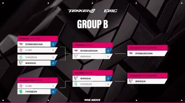 ▲사진 출처=EWC2025 B조, 진출자 아이뮤지션, 아티프