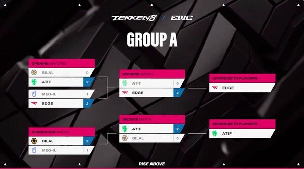 ▲사진 출처=EWC2025 A조, 진출자 엣지, 아티프