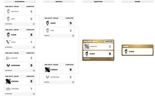 ▲사진 출처=EWC2025