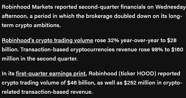  로빈후드의 올해 2분기 블록체인 자산 거래량이 전년 동기 대비 32% 성장했다(사진=더블록)