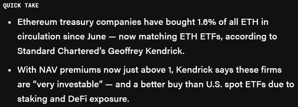 스탠다드차타드는&nbsp;투자 측면에 있어 현물 상장지수펀드(ETF)를 구매하는 것보다 이더리움 비축 기업의 주식을 구매하는 것이 효과적일 수 있다고 분석했다(사진=더블록)