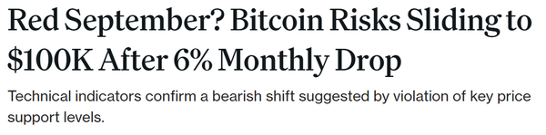 이달 비트코인이 주요 지지선을 돌파하며 10만 달러(한화 약 1억 3,936만 원)까지 하락할 가능성이 있다는 분석이다(사진=코인데스크)