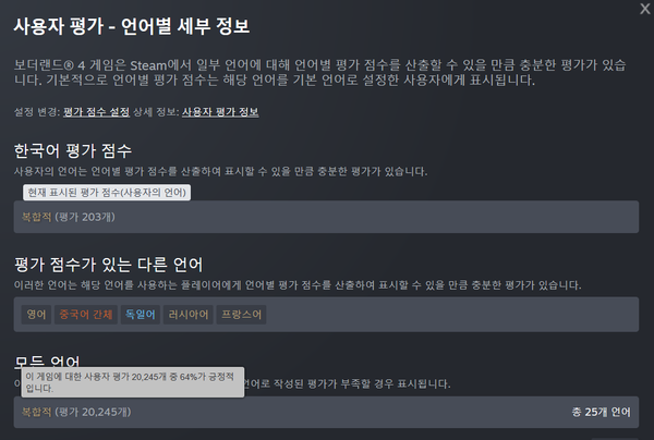 ▲ ‘보더랜드4’ 스팀 이용자 평가(사진=스팀)