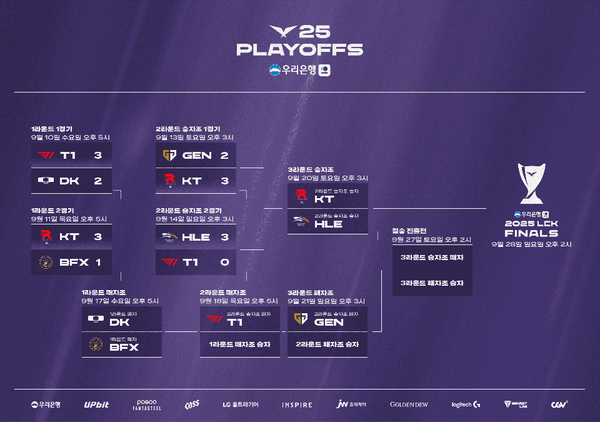 사진=LCK 제공