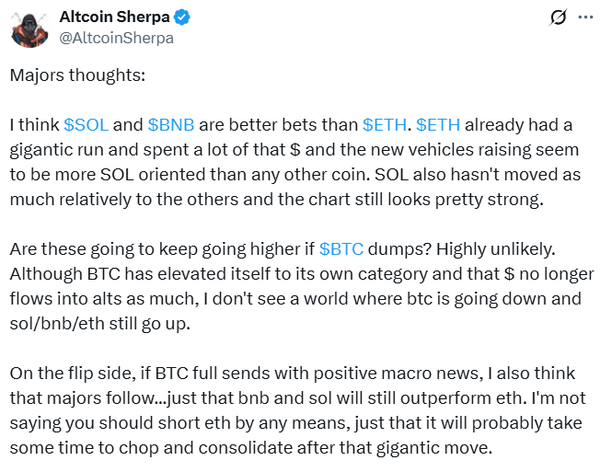 알트코인셰르파(Altcoin Sherpa)는 이더리움 공매도 포지션을 취할 필요는 없지만 조정 국면이 일단락되기까지 일부 시간이 소요될 것으로 전망했다(사진=트위터/ 알트코인셰르파)