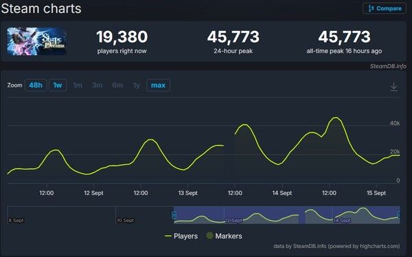▲사진 출처=네오위즈