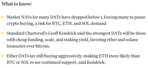 스탠다드차타드는 글로벌 상장사의 가상화폐 비축 전략이 이더리움, 솔라나, 비트코인 순으로 유리하게 작용할 것으로 내다보고 있다(사진=코인데스크/ 스탠다드차타드)