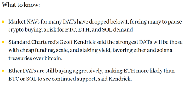 스탠다드차타드는 글로벌 상장사의 가상화폐 비축 전략이 이더리움, 솔라나, 비트코인 순으로 유리하게 작용할 것으로 내다보고 있다(사진=코인데스크/ 스탠다드차타드)