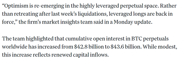 비트코인 선물 누적 ‘미결제약정’ 대금 규모는 지난주 428억 달러(한화 약 60조 997억 원)에서 436억 달러(한화 약 61조 2,231억 원)로 늘어났다(사진=코인데스크)