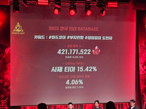 사진=경향게임스