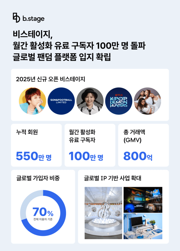 제공=비스테이지