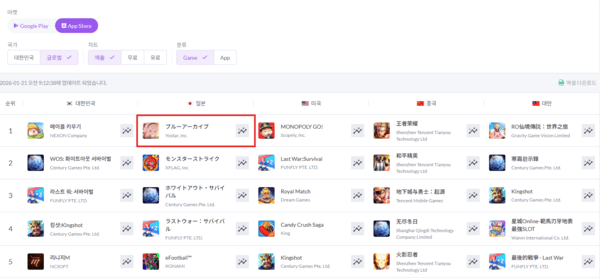 제공=넥슨게임즈