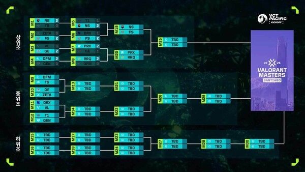 제공=라이엇게임즈