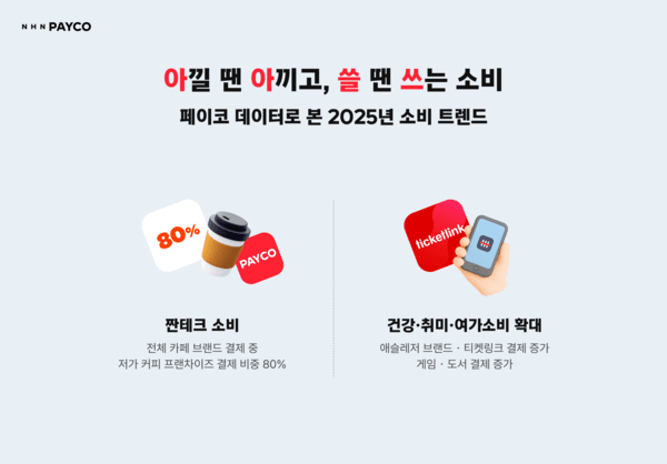 제공=NHN 페이코