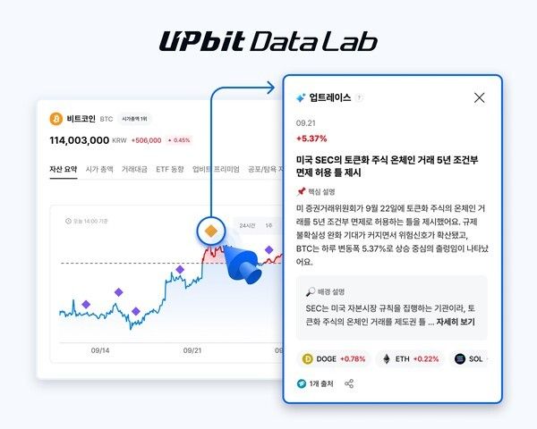 제공=두나무