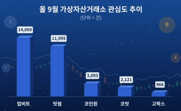 사진=데이터앤리서치