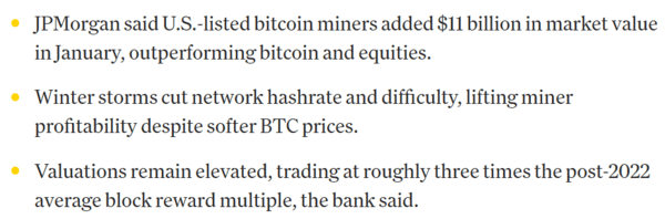 지난&nbsp;1월&nbsp;비트코인&nbsp;현물&nbsp;시세&nbsp;약세에도&nbsp;네트워크&nbsp;‘해시레이트’가&nbsp;감소하고&nbsp;인공지능(AI)&nbsp;산업에&nbsp;대한&nbsp;기대감이&nbsp;커지며&nbsp;가상화폐&nbsp;채굴&nbsp;기업&nbsp;주가가&nbsp;상승했다는&nbsp;분석이다(사진=제이피모건/ 코인데스크)