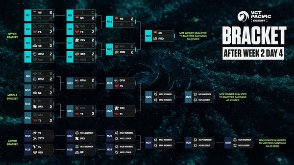 제공=라이엇 게임즈