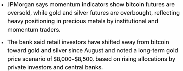 최근 비트코인과 금/은(金/銀) 선물 시장에서 상반된 흐름이 나타나고 있다는 분석이다(사진=제이피모건)