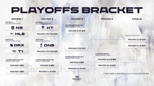 제공=한국e스포츠협회