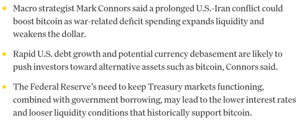 이란과의 충돌이 길어지는 상황에서 예상되는 달러 가치 하락이 비트코인 시세에 긍정적인 영향을 미칠 수 있다는 분석이 제기됐다(사진=코인데스크)