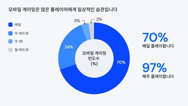 ▲사진 출처=앱러빈