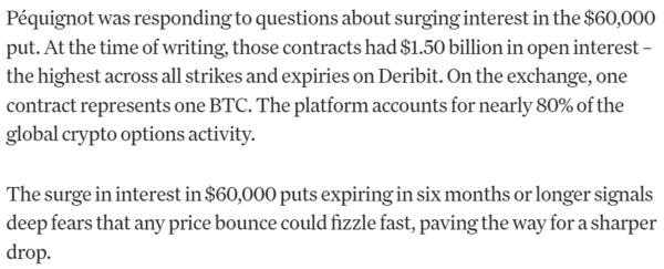 데리비트에&nbsp;따르면&nbsp;6만&nbsp;달러(한화 약&nbsp;8,802만 원)&nbsp;비트코인&nbsp;풋옵션&nbsp;미결제약정은&nbsp;현재&nbsp;15억&nbsp;달러(한화 약 2조 2,005억 원)까지&nbsp;증가한&nbsp;상태다(사진=코인데스크)