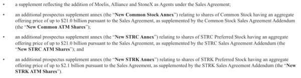 스트래티지는&nbsp;231억&nbsp;달러(한화 약 33조 원) 규모의&nbsp;우선주를&nbsp;신규&nbsp;‘에이티엠(At-the-Market,&nbsp;ATM,&nbsp;시장가&nbsp;발행)’&nbsp;프로그램을&nbsp;통해&nbsp;발행할&nbsp;수&nbsp;있다고&nbsp;밝혔다(사진=미국 증권거래위원회/ 스트래티지)