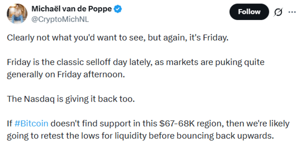 마이클&nbsp;반&nbsp;데&nbsp;포프 설립자의&nbsp;경우&nbsp;비트코인&nbsp;가격이&nbsp;6만&nbsp;7천&nbsp;달러에서&nbsp;6만&nbsp;8천&nbsp;달러(한화 약 9,951만 원 ~ 1억 99만 원)&nbsp;구간에서&nbsp;지지선을&nbsp;찾지&nbsp;못할&nbsp;경우&nbsp;저점을&nbsp;다시&nbsp;테스트할&nbsp;가능성이&nbsp;높다고 전했다(사진=트위터/ 마이클 반 데 포프)