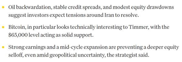 피델리티는 비트코인이&nbsp;6만&nbsp;5천달러를&nbsp;중심으로&nbsp;강한&nbsp;지지선을&nbsp;형성하고&nbsp;있다고 전했다(사진=피델리티/ 코인데스크)