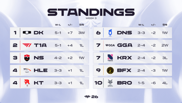 제공=한국e스포츠협회