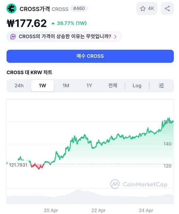 출처=코인마켓캡