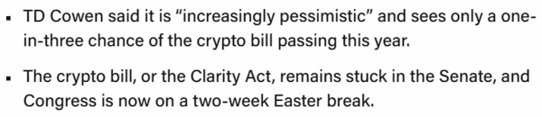 티디코웬 분석진은 4월 첫째 주 보고서에서 ‘클라리티’ 법안의 연내 통과 가능성을 33%로 제시했다(사진=티디코웬/ 더블록)