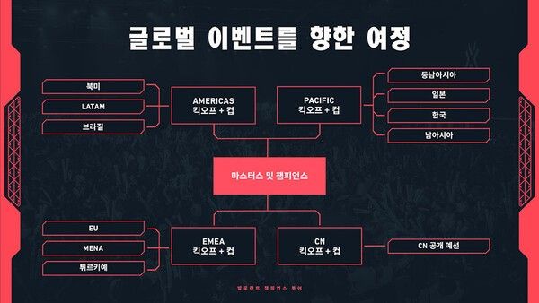 ▲사진 출처=라이엇 게임즈