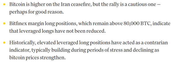 미국과 이란 휴전 소식에 힘입어 비트코인 가격이 7만 달러(한화 약 1억 314만 원)를 회복했으나 시장에서는 신중론이 제기되고 있다는 소식이다(사진=코인데스크)