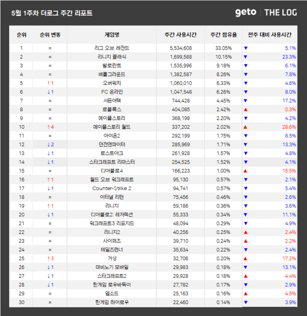 출처=더로그