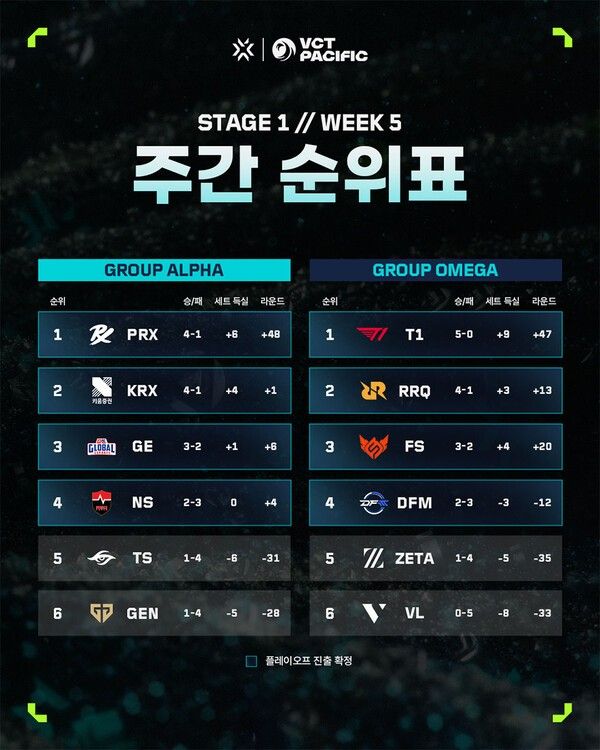 제공=라이엇 게임즈
