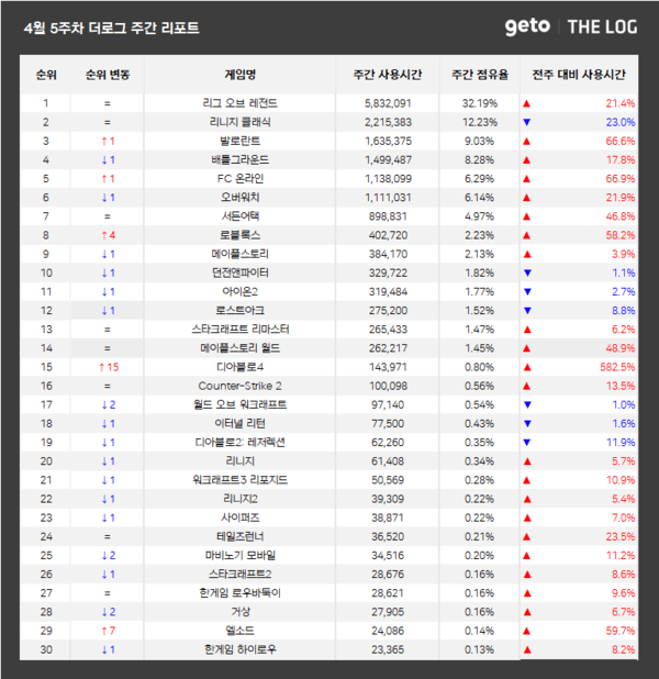 출처=더로그