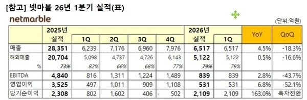 ▲사진 출처=넷마블