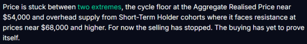 현재&nbsp;비트코인&nbsp;지지선과&nbsp;저항선은&nbsp;각각&nbsp;5만&nbsp;4천&nbsp;달러(한화 약 8,186만 원)와&nbsp;6만&nbsp;8천&nbsp;달러(약 1억 308만 원)로&nbsp;제시됐다(사진=비트파이넥스)