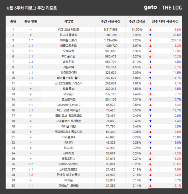 출처=더로그